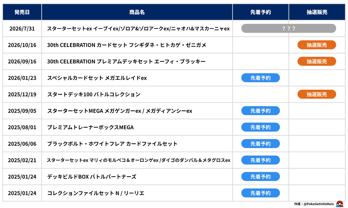 ポケカ予約抽選情報】 いつも通りであれば本日14時よりAmazonにて