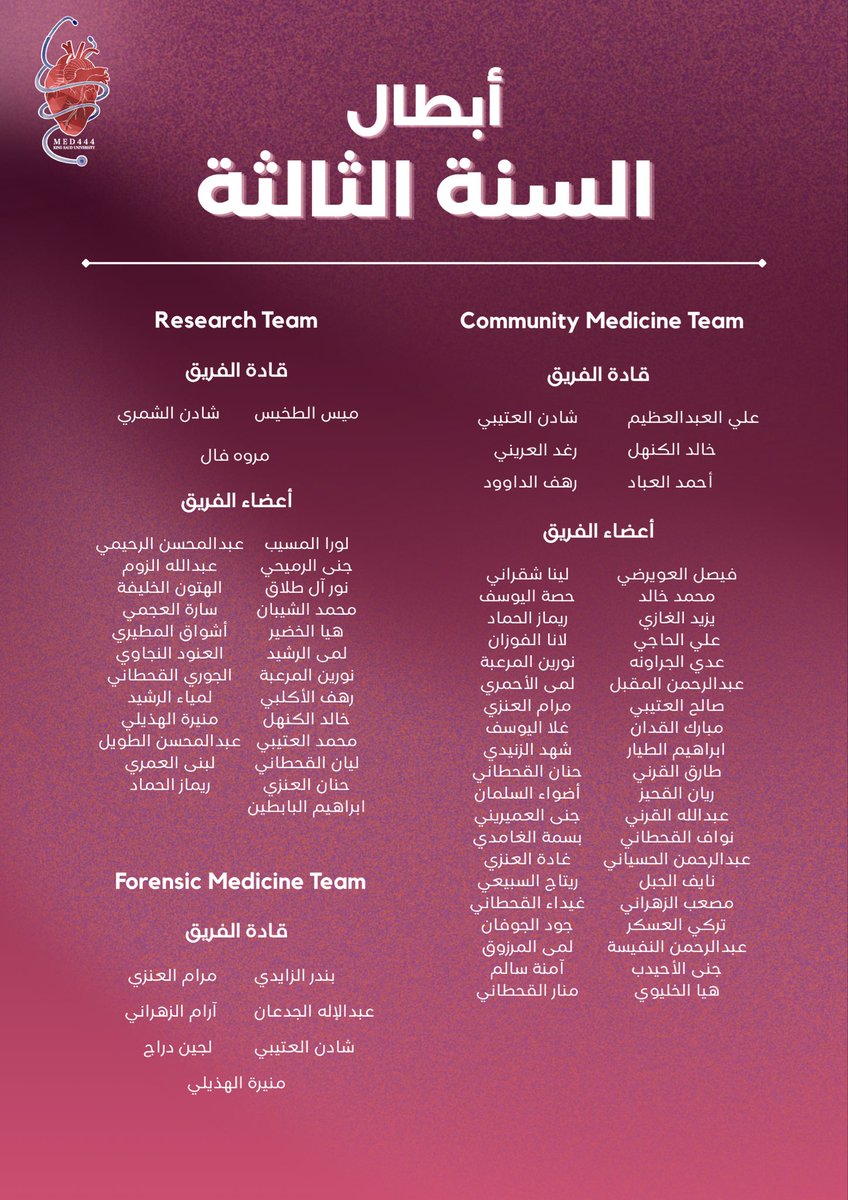 _Med444's tweet photo. بفضل الله وتوفيقه، أتممنا سنتنا الثالثة من كلية الطب وأولى السنوات الإكلينيكية! 🎉🥳🎉 كل الشكر والتقدير لأبطالنا قادة وأعضاء الفرق المبدعين، إذ تذللت العقبات بعد تيسير المولى بتعاونكم، وتحول «عنق الزجاجة» الضيق بجهودكم المخلصة إلى مسارٍ رحب من السعة 🤍 https://t.co/qv9uBJIDvD