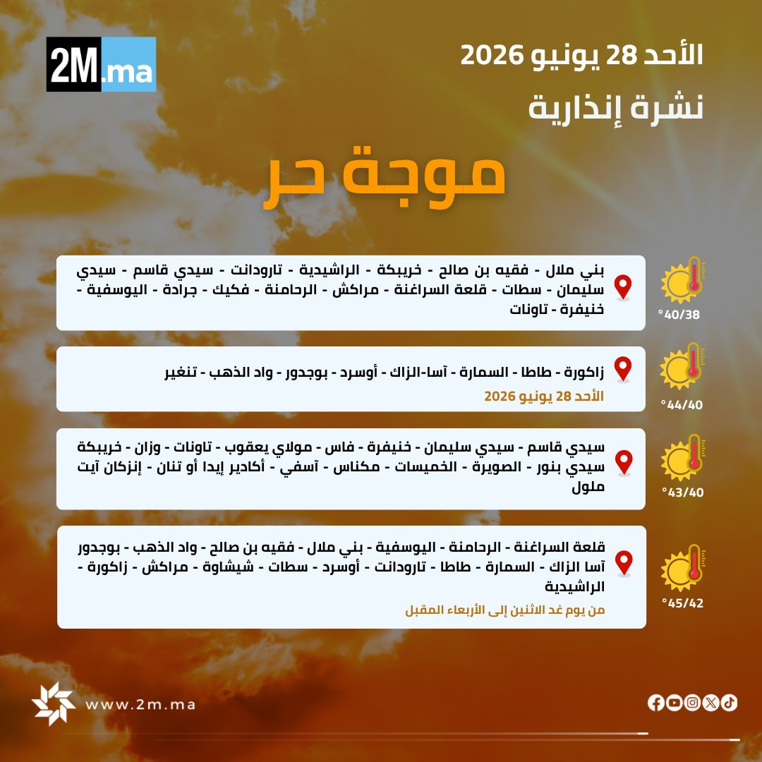 2MInteractive's tweet photo. يرتقب تسجيل موجة حر (38 - 45 درجة)، وزخات رعدية مصحوبة بتساقط البرد وهبوب رياح، بعدد من مناطق المملكة. ☀️🌧️

📌 من اليوم الأحد إلى الأربعاء المقبل.

#نشرة_إنذارية محينة https://t.co/sBKjn2mQlZ