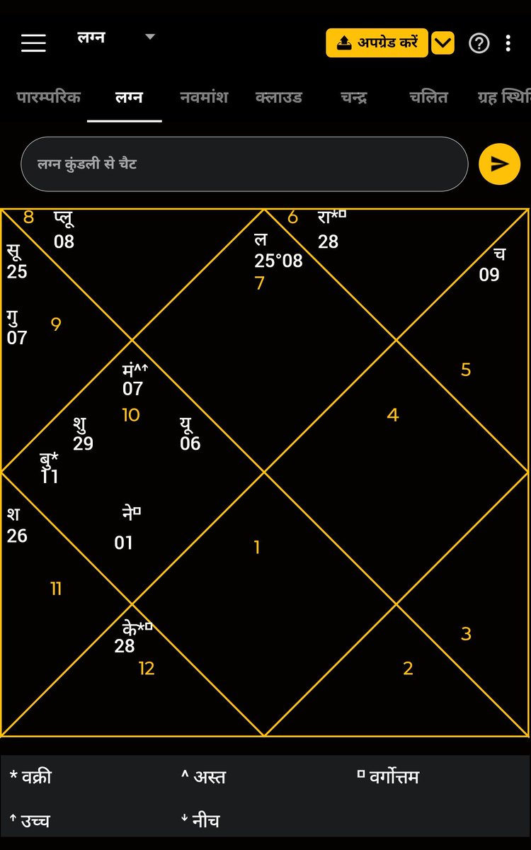 devilorking's tweet photo. @FinancialAstro0 Sir, ek baar dekh lijiye. 
Sis ki kundali h, achi job me h but inki shadi nhi ho rhi h, bahut try kar rhe h. Aap marg darshan kre 🙏 https://t.co/QeOcIHWQG9