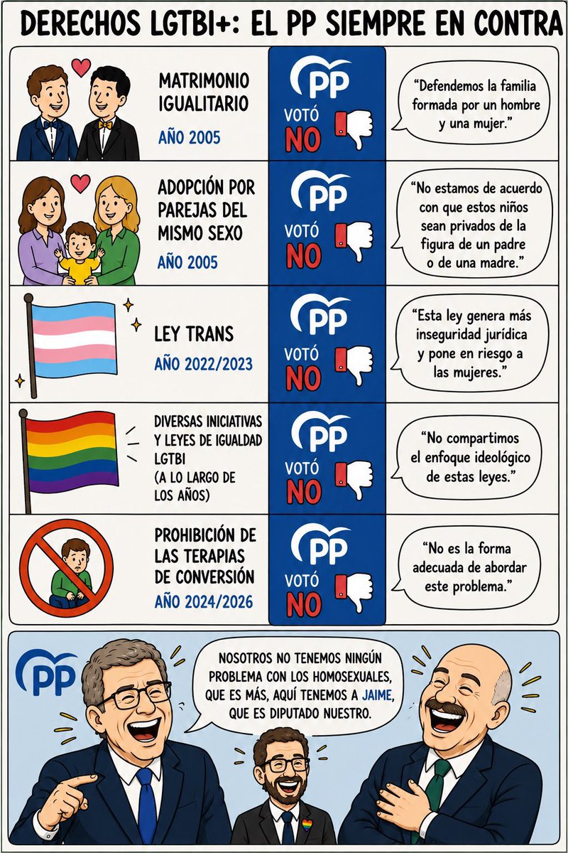 ratmouse666's tweet photo. @hhhuggoo Son cínicos e hipócritas. https://t.co/0AkAqqb3ya