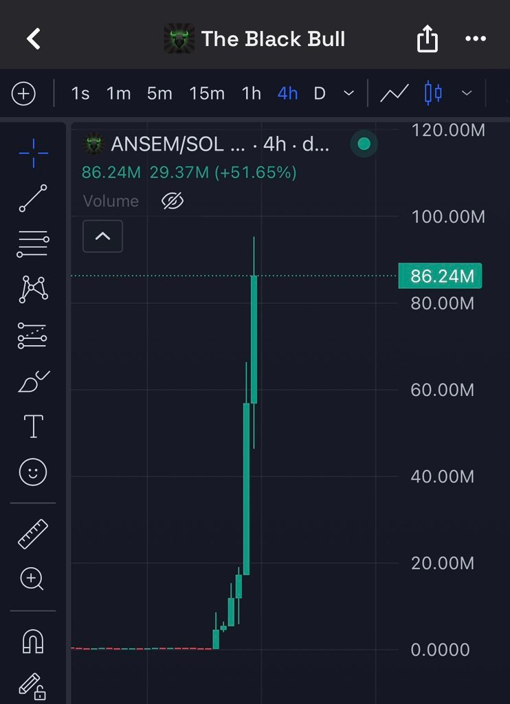 Core_002's tweet photo. Unbelievable, $ANSEM.

This wallet turned $600 to $700,000 in fews hours 

In just few hours , he made 1000x  , so crazy 😱

This guy , Ryker really make $700,000 that easily? 😱
I really admire him @Ryker_Crypto https://t.co/CVqNCg8Ncg
