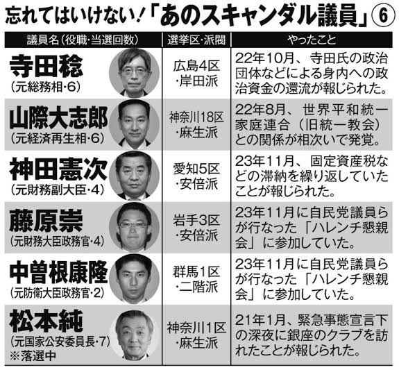 M_Knight_2000's tweet photo. @47news_official ハレンチ中曽根ごときが言う言葉ですかね。 https://t.co/CI1G5pkWCB