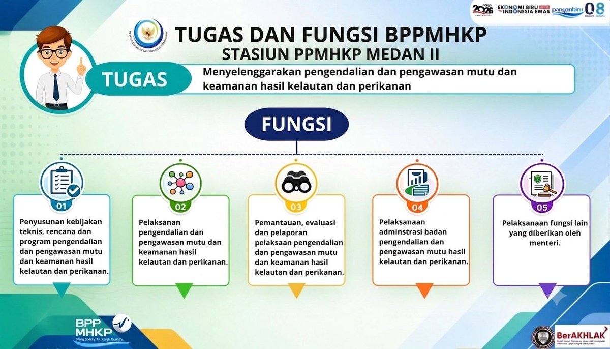badanmutumedan2's tweet photo. Sahabat Bahari, sesuai dengan komitmen bersama, Stasiun PPMHKP Medan II mengemban tugas utama untuk menyelenggarakan pengendalian dan pengawasan mutu serta keamanan hasil kelautan dan perikanan. https://t.co/Rv1ONeoSQV