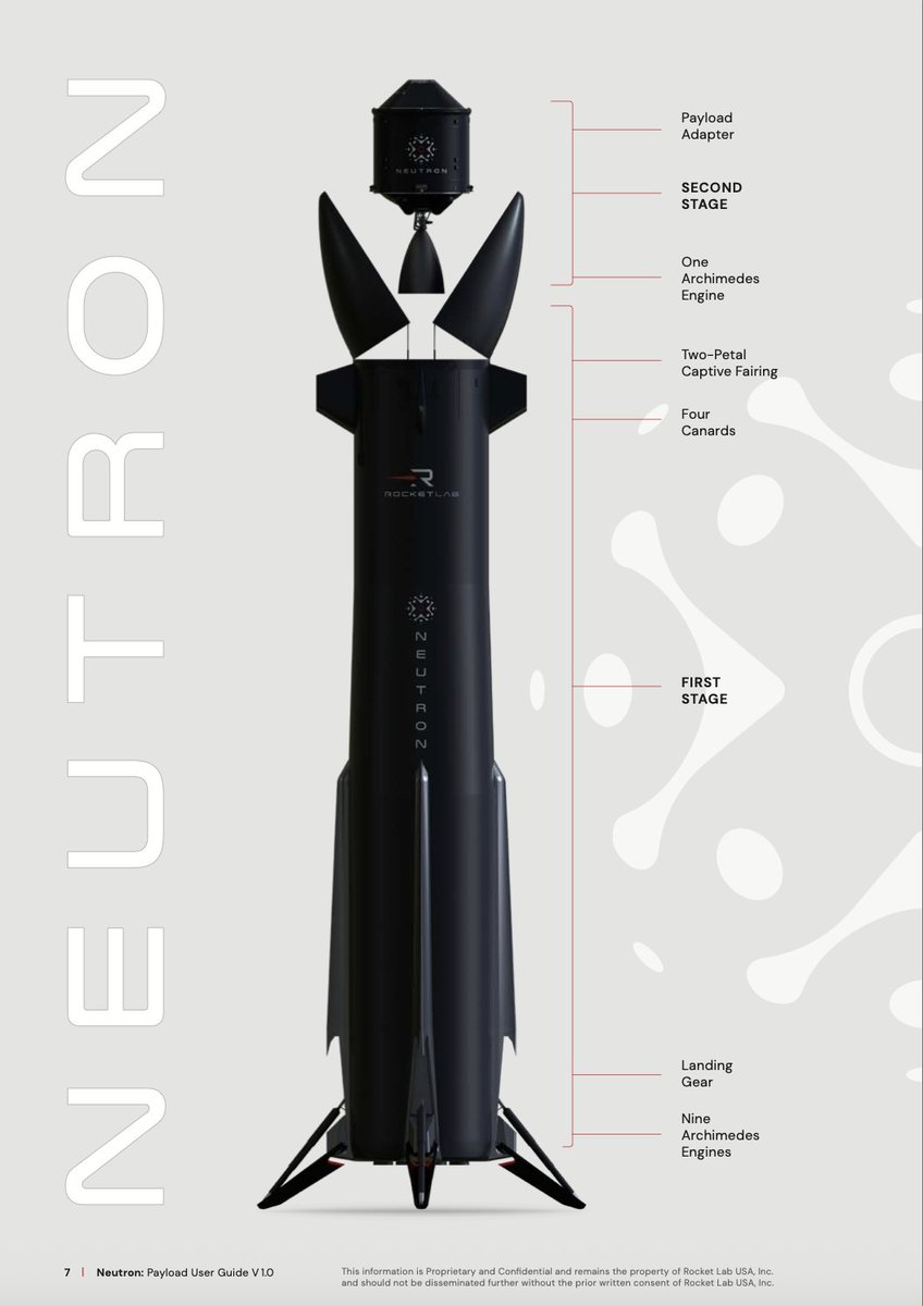 ValueInIdeas's tweet photo. $RKLB 

Rocket Lab's present and future.

Can't wait to see Neutron join Electron in action :) https://t.co/n56OJLDU78