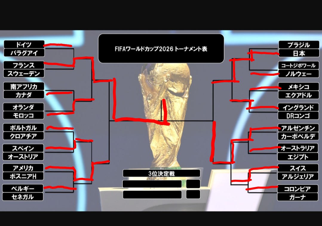 _yochtty's tweet photo. 予想
優勝:フランス
準優勝:アルゼンチン
ベスト4:日本・アメリカ https://t.co/ti7nTqH1Sl