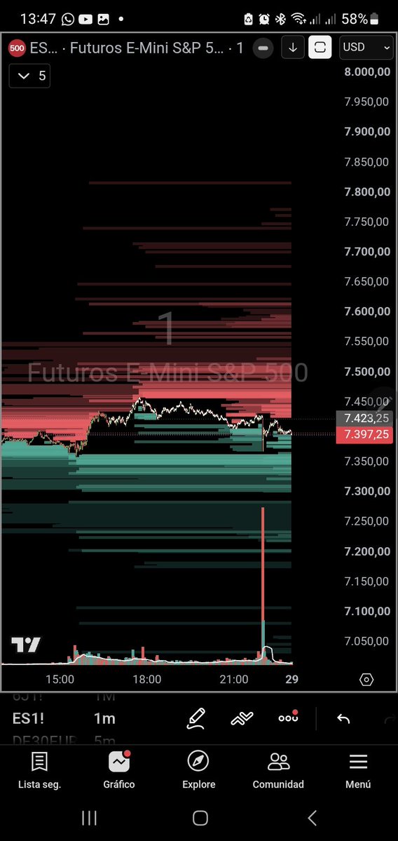 Erbaka1983's tweet photo. @PutsyCalls A un minuto se ve la perfección de la liquidación. Primero short a y 21:46, y long a 21:59. La ganancia de quien tiene esa info? Pues 0,80 de extremo a extremo. https://t.co/TbKsTKjXDx