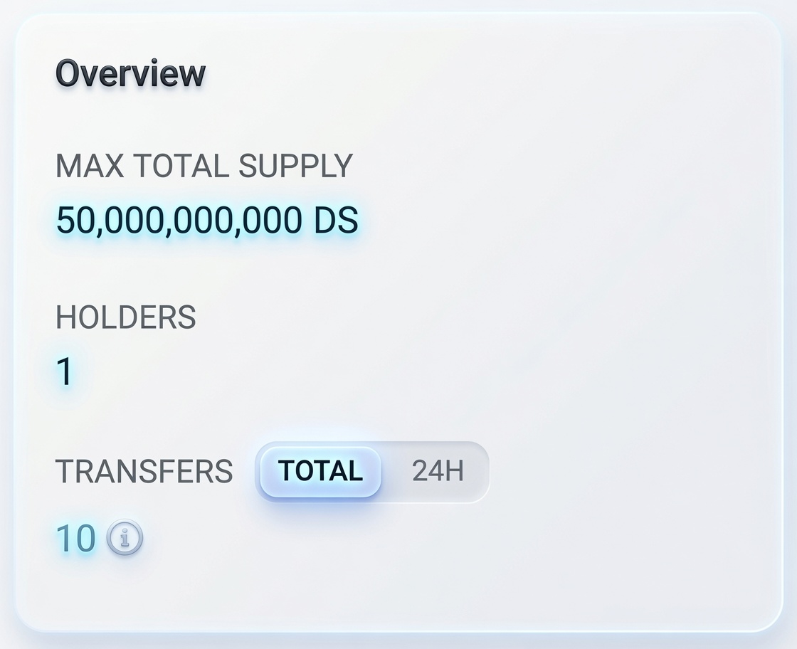 smolwyne's tweet photo. 😂 So... DSCVR's $DS total supply is 50B?

@DSCVR1 created $DS tokrn with 50B supply 

They reserved 450M $DS tokens for the community airdrop.

At first, when they announced 450M $DS for the airdrop, almost everyone thought the total supply would be around 10B.

That would've meant 4.5% allocated to the community.

But...

The actual total supply is 50B.

Which means the community airdrop is less than 1% of the total supply. 💀

After waiting 2–3 years, this is what the community gets? 😂

At this point, I wouldn't be surprised if Binance Alpha gets 5–7% of the supply. 😭

I genuinely have no words...
CA(ETH)
0xB2ba5712eE5DD33B8B031fC4fF4D44Be0C28F6d3

What's your thoughts on the $DS tokenomics? 👇