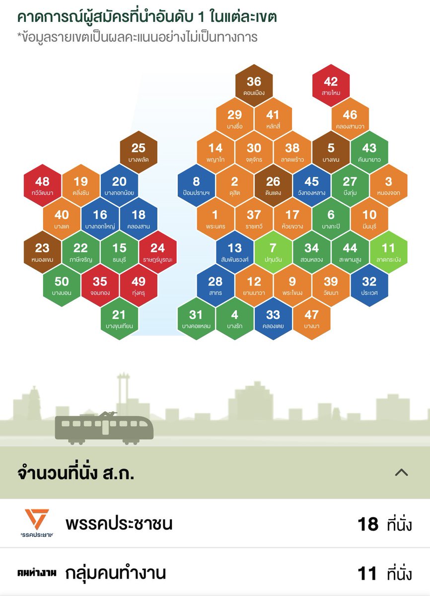 nightingle2554's tweet photo. สูตรไขว้ของคน กทม 🤣 สมกับเป็นดงสลิ่มจริงๆ https://t.co/yruJYu09t3