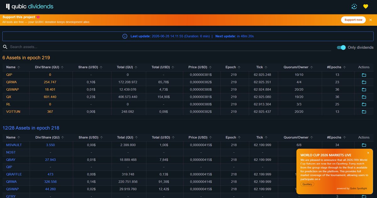 Andy_Qus's tweet photo. 🚀🚀🚀The widget for the new $Qubic Spotlight page has now been integrated into 
https://t.co/1DeKhRSWDL, 
https://t.co/aSvADBLnfd, and https://t.co/2w2qaiab6P. 

News is now displayed on all of them.
https://t.co/2ZvpUSA9st

@_Qubic_ https://t.co/D97ldgf1H1