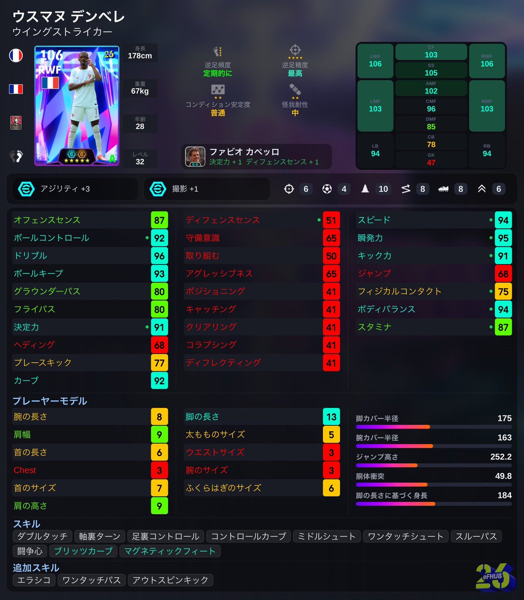 pmoka_efb's tweet photo. 【ワールドカップ ショータイム vol.3】

ガチャ評価・・・★3.5

🇫🇷デンベレ・・・S
ウィンスト、マグフィ&amp;ブリッツ

🇧🇪トロサール・・・S
チャンメ、フェノフィニ&amp;モメ

🇪🇨カイセド・・・S
ハープレ、ロングリーチ

やっぱW杯ST強いなぁ。
廃課金は引かなくていいんだけどね。
結局スルー安定。 https://t.co/F3wYwV4yvL
