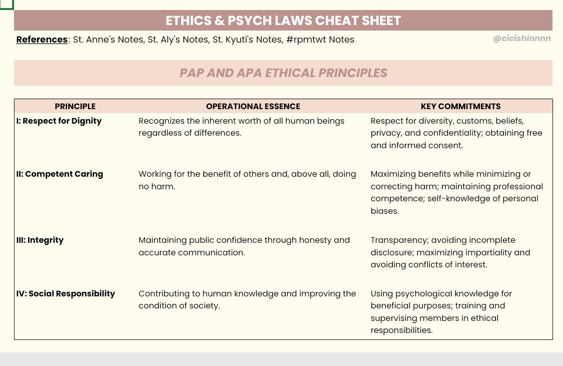 cicishinnnn's tweet photo. Hello #rpmtwt! I compiled the drills/sites/cheat sheets I made into one spreadsheet so that it's easily accessible sa lahat. Feel free to view the cheat sheets here sa link (done na with everything except ABPSY xD)

https://t.co/Ocydq3mAQM https://t.co/WVVauNO9pc