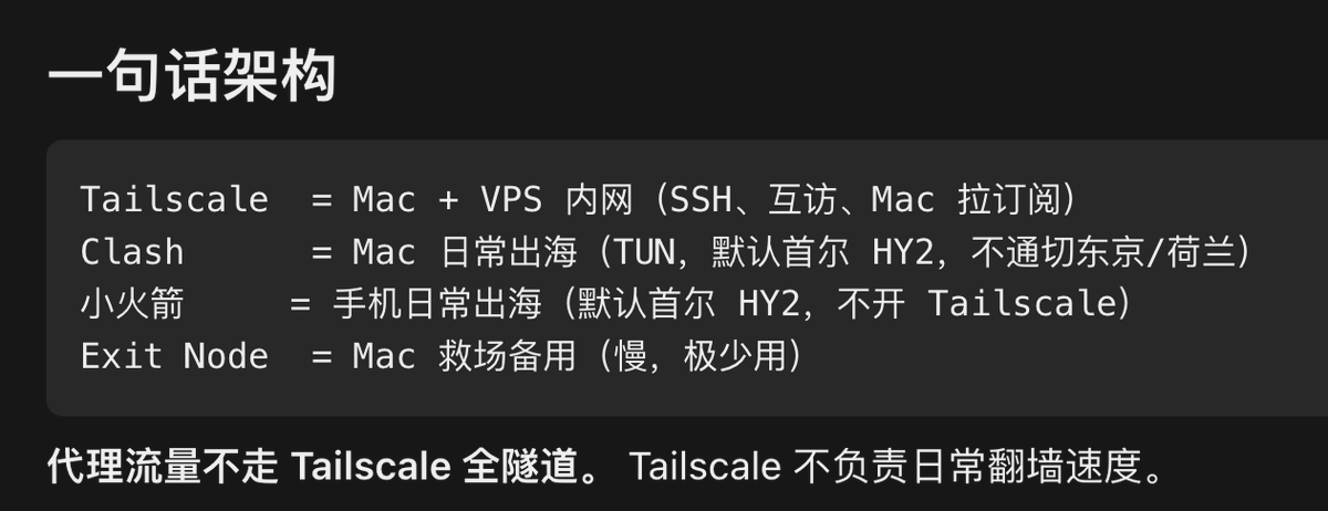 上外网这件事，我大概是这么走过来的： 一开始买订阅。能跑，但不稳，速度忽快忽慢，到期还得换节点、续费——维护成本其实在涨。 后来 VPS 自建 ...