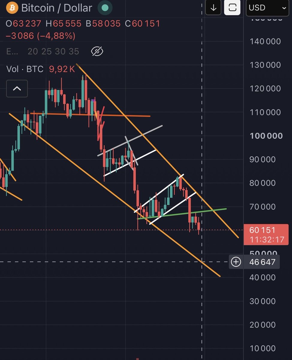 CryptoEnAfrique's tweet photo. Je vais juste vous dire que vous n’êtes plus obligé de jouer seulement sur le marché crypto. Désormais vous avez le marché des indices, des actions et plus sur #IrisApp et ce qui est extraordinaire c’est que vous n’avez besoin de rien de plus comme plate-forme, vous pouvez les trader, les hold si vous souhaitez sur Binance et autres échangeurs crypto habituels.

Sinon comment vous trouvez ceci graphique? On s’en va où là?