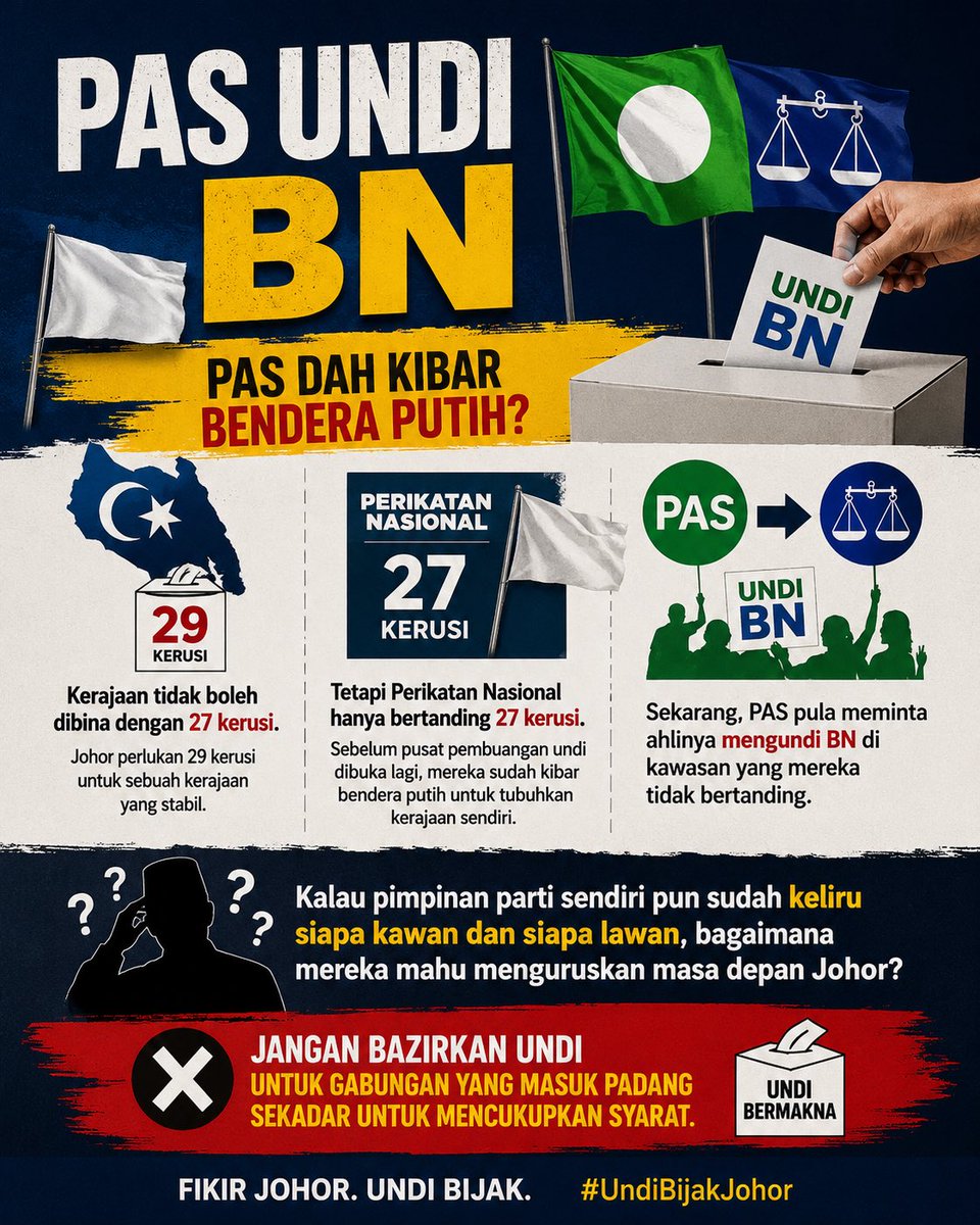 catzeeeeee's tweet photo. Kalau bukan bertanding, kenapa suruh undi pihak lain?

Rakyat Johor mahukan kerajaan yang stabil, bukan strategi yang mengelirukan. Buat pilihan dengan bijak berdasarkan fakta.
#PRNJohor #UndiBijak #Johor https://t.co/HT3gHGIIYj