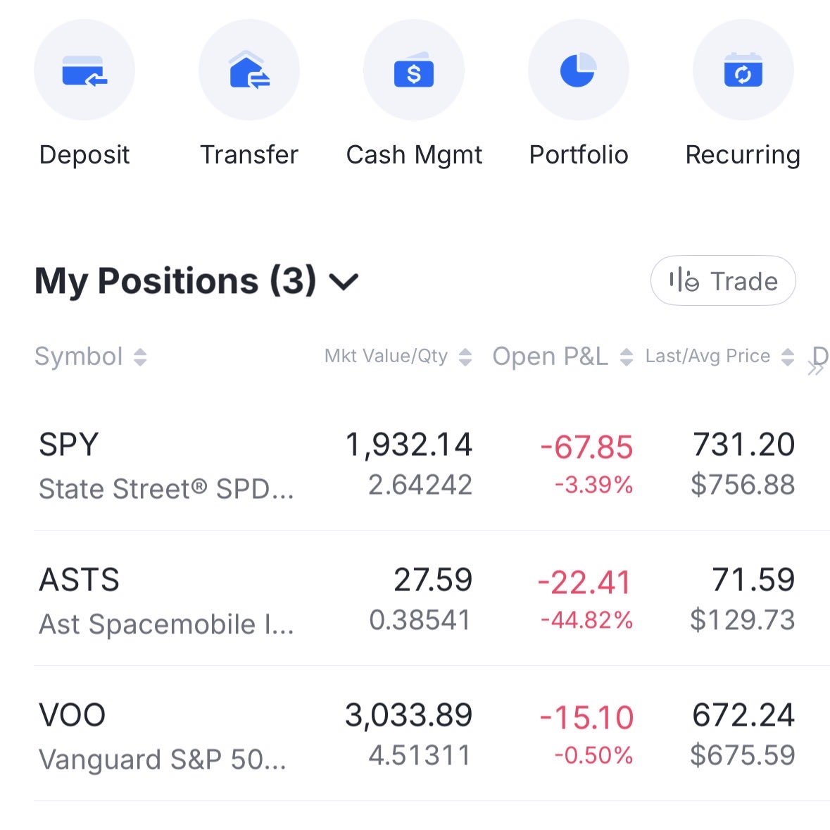 NicoBusines808's tweet photo. My current investment portfolio at 20. I plan on putting $5000 more in EOM https://t.co/PbqZIf44u5
