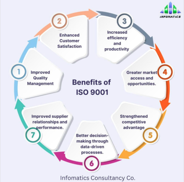 InfomaticsKWT's tweet photo. Quality isn’t a coincidence — it’s a system. ✅

ISO 9001 helps organizations build stronger processes, improve efficiency, and consistently deliver what customers expect. 

📩 Get in touch and let quality work in your favor.

#ISO9001 #QualityManagement #BusinessExcellence https://t.co/9qXBK7Hx8C