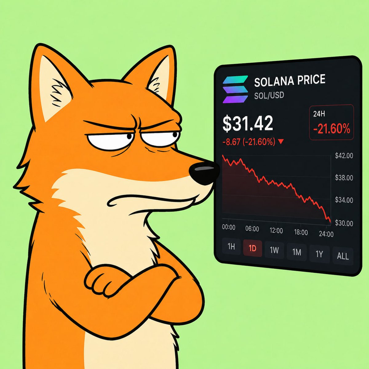 rufussolan's tweet photo. Red Candle Weather

Rufus does not fear a falling chart. He studies its shadow and judges the handwriting. https://t.co/b4yOEmzyC6