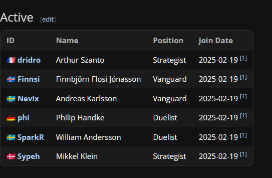 MisterEzy_'s tweet photo. @scarletsapph1c @jenchiiii_ Everysingle player on the 2025 VP team who won the 1m tournament was a former OW Pro / Collegiate player https://t.co/kAwSkUuc0t