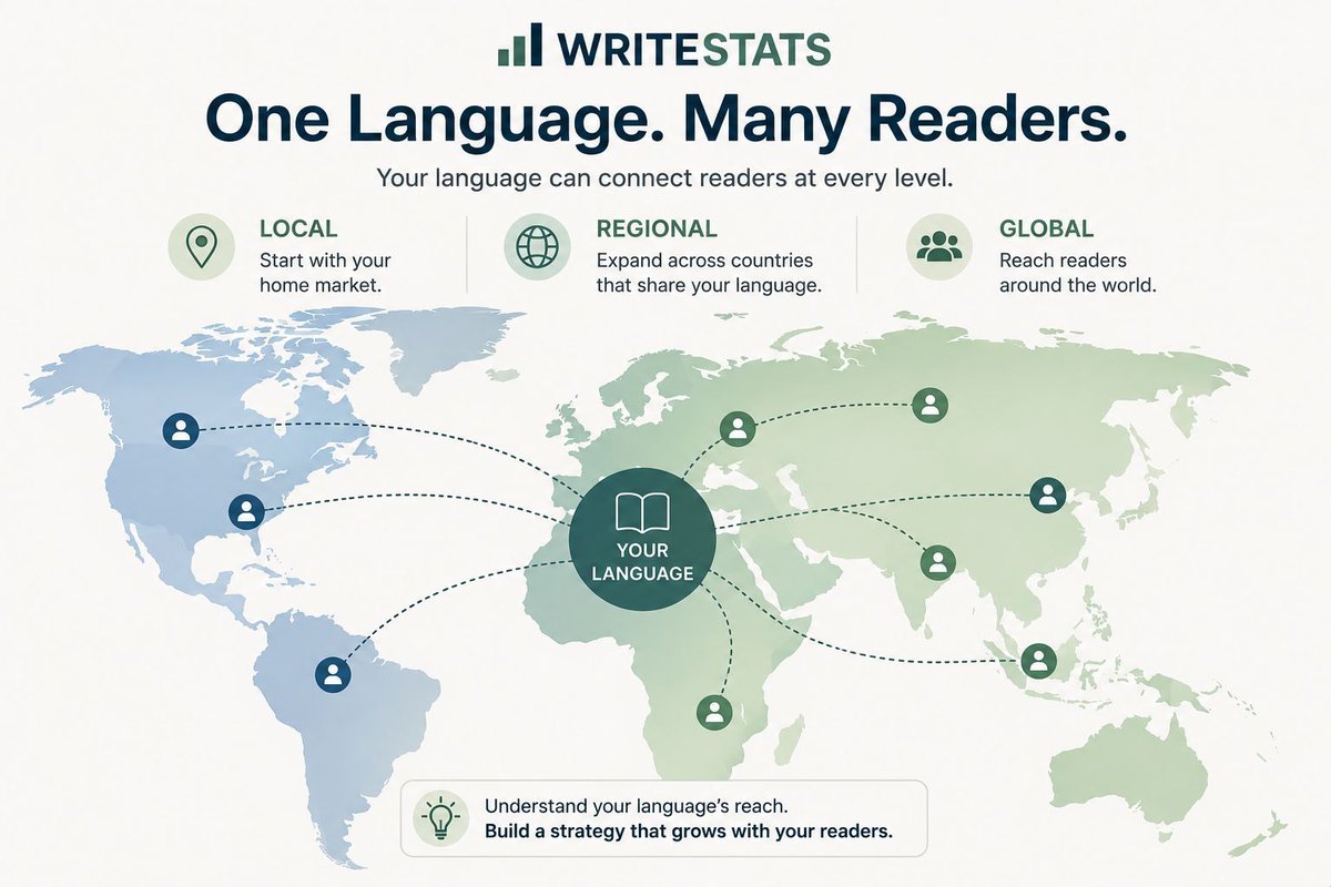 WriteStats tweet media