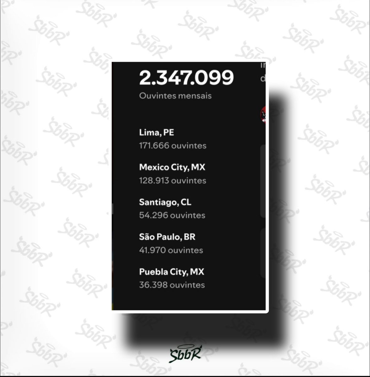 santosbravosbr's tweet photo. Pela primeira vez desde o debut, o Brasil entra no Top 5 de cidades com mais ouvintes mensais do SANTOS BRAVOS no Spotify. 🇧🇷

— São Paulo ocupa a 4ª posição, com 41.970 ouvintes mensais. 🥹

#santosbravos @santos_bravos https://t.co/nnNK4p3W3E