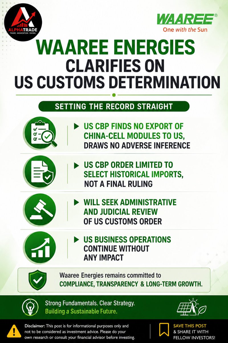 alpha_trade01's tweet photo. 🚨 Waaree Energies clarifies on US Customs media reports

Key updates:

✅ US CBP found no export of China-cell modules to the US and drew no adverse inference.

✅ The CBP order is limited to select historical imports and is not a final ruling.

✅ Waaree will seek administrative and judicial review.

✅ The company says its US business operations continue without any impact.

📌 A key clarification for investors tracking the renewable energy sector.

⚠️ Educational purpose only. Not a Buy/Sell recommendation.

#WaareeEnergies #Solar #RenewableEnergy #USCustoms #IndianStockMarket #StockMarket #Investing #AlphaTrade