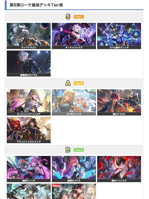 gamewith_sv's tweet photo. 【第8弾予想Tier表公開】
第8弾「クロニクル・オブ・デスティニー」の事前Tier表とデッキリストを公開いたしました。　新弾リリース前のデッキの参考にしていただければと思います。

▼記事はこちら
https://t.co/R7N0goNHKa

#シャドバビヨンド　#シャドバWB　#クロニクルオブデスティニー https://t.co/MQNgmocoUv