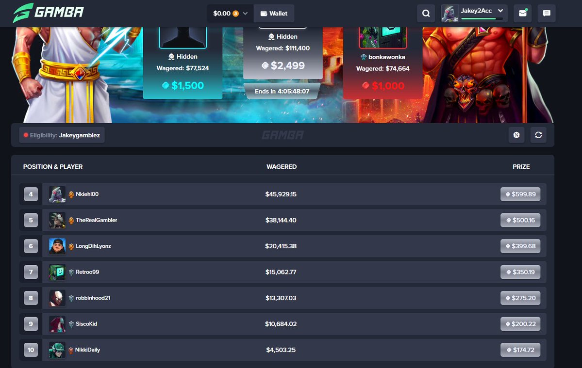 JakeyGamblez's tweet photo. 🚨 ONLY 4 DAYS LEFT 🚨

My First Gamba Wager Competition is coming to an end! 🔥

🏆 Climb the leaderboard: https://t.co/v5XtUyclaS

🎁 $50 GIVEAWAY

To enter:
❤️ Like this post
🔁 Repost
👤 Follow my account

⏳ Winner will be rolled in 72 hours. https://t.co/Bjbc5mMzzy