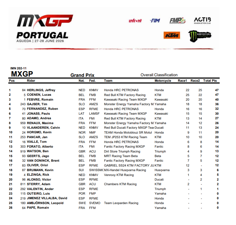 road2mxgp tweet picture