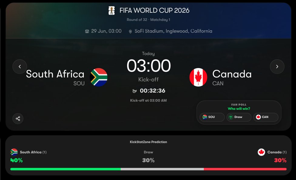 SunnyDevLabs's tweet photo. World Cup 2026 AI match predictions before kickoff 
Visit: https://t.co/Z7x8jeIQzE https://t.co/MuflewB5hE