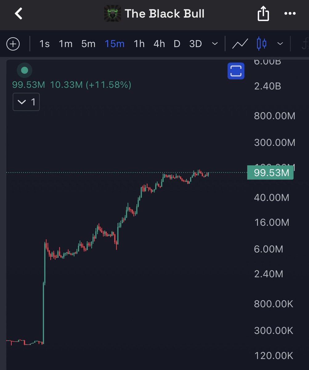 LeanTrackpants's tweet photo. You couldve made 90k with 200$ lmao 😭 $Ansem https://t.co/YbddrLZSFr