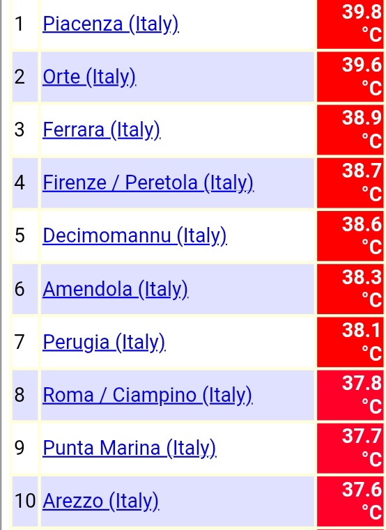Emab_03's tweet photo. Queste sono le 20 stazioni meteo dell'Aeronautica Militare che hanno registrato le temperature massime più alte. È record a Milano Linate per il mese di giugno https://t.co/QqLOWgl0T6