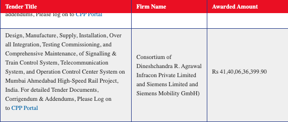pradyumna_bang's tweet photo. Bullet train signalling in India is fully delivered by Siemens (roughly ~Rs. 4100 crores). Given there will be so many more lines in the future, its imperative for Indian companies to enter the R&amp;D phase of this NOW!

Else it will be a gone screwdriver-giri case. https://t.co/1NQUOWTztT