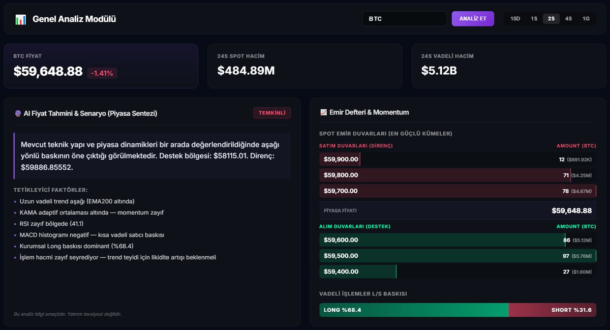 cmcryptoradar's tweet photo. CMCrypto Radar ile $Bitcoin kapsamlı analiz  

👉Analizini istediğiniz coin varsa yorumlarda yazabilirsiniz.

#Kriptopara #Crypto #Bitcoin #Binance https://t.co/lN8ilurrn4