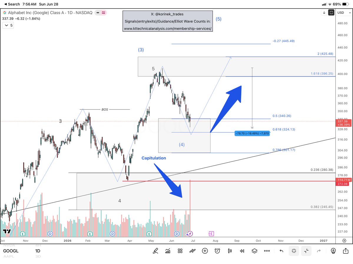 Korinek_Trades tweet media