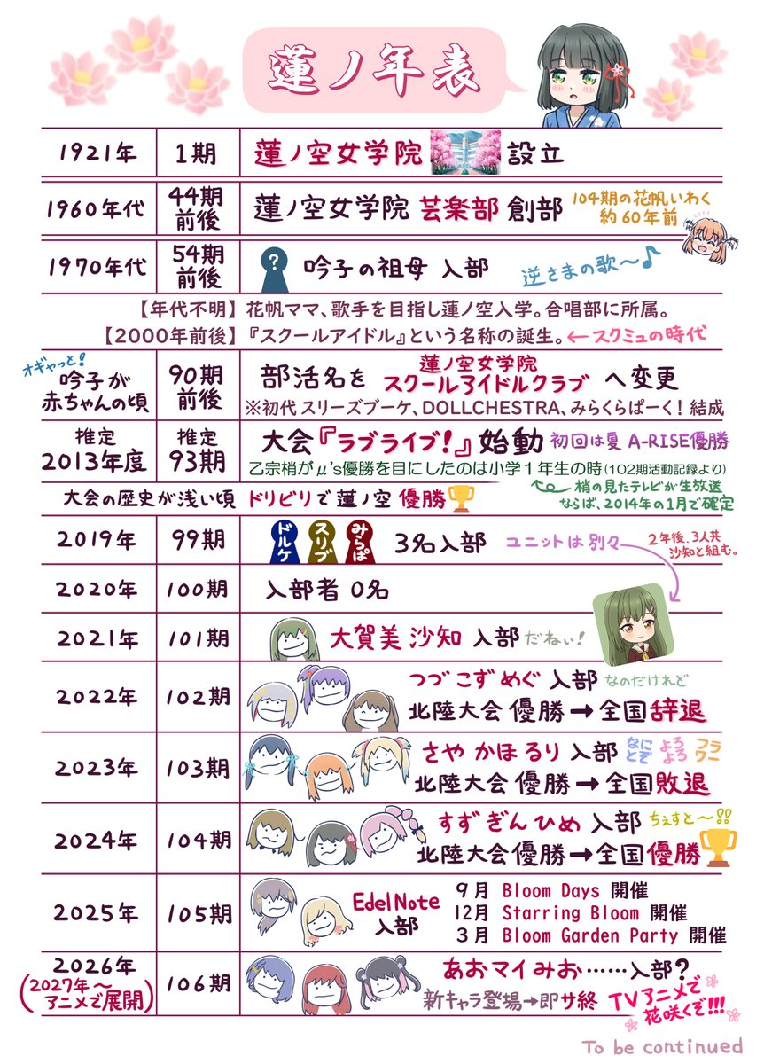 #2026年自分が選ぶ今年上半期の4枚
4枚や。
引用の動くSayo-Shigureも含めて。
#蓮ノ空 #蓮ノ空美術部