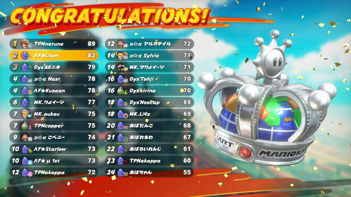 TOAD_CIRCUIT's tweet photo. MKBlog 4v4 #1 WIN w/ @kusaannanora @purple_poke0709 @starlowkun 

次はもっとミスを減らすようにしますが、チームの皆さん、お疲れ様でした。#ΛFWIN https://t.co/nuBX3WhAOS