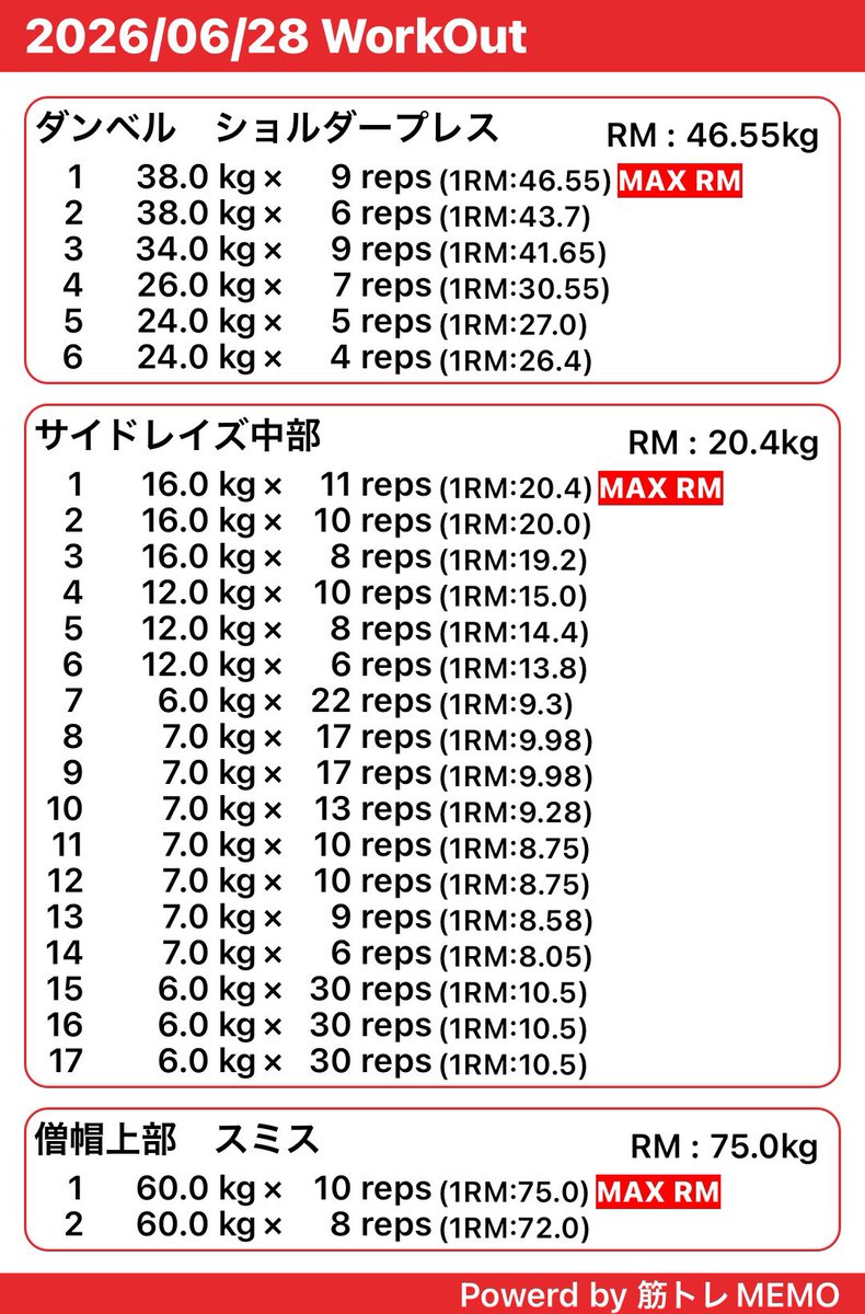 piecemaker106's tweet photo. 今日は肩の日！！

一昨年よりは絶対良くなってるはず
正面からみたらフレームましになったように思うけど

錯覚かな🤔 https://t.co/nfg2731WOb