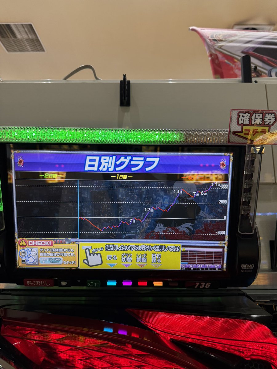 lr0kr_x's tweet photo. 喰種プロの皆様どう思われますか？
戻し7発 示唆は🥇だけ
ゾーンはぶりぶり 300抜け3/26回 https://t.co/RBTLD87hhE