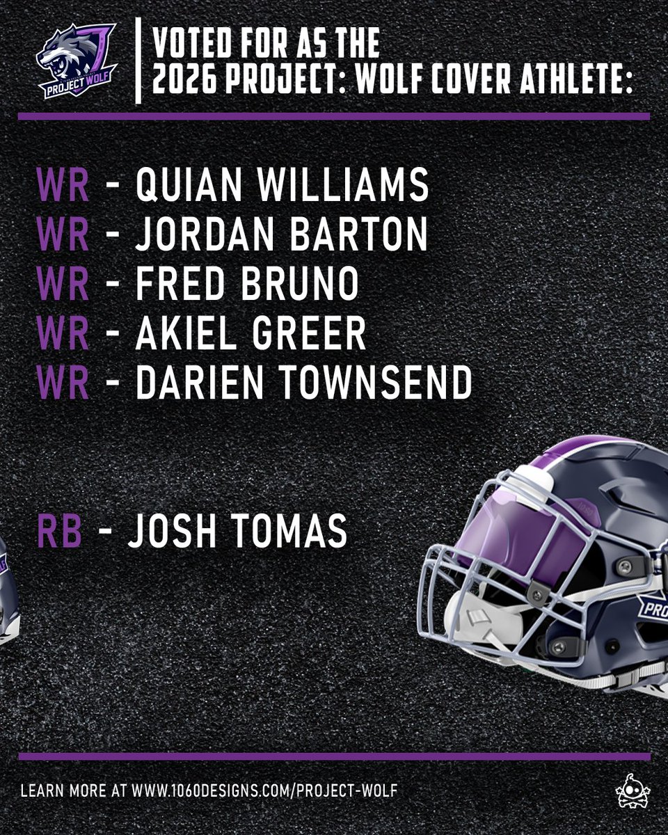 prjct_wlf's tweet photo. The first round of fan votes have come in! Check out who has had their name submitted already 👀 Do you agree with this list? Dont see someone you think should have a shot? Visit https://t.co/OS4ssqJuEY to cast your vote today! #indoorfootball #arenafootball #videogamedevelopment https://t.co/VdSwRqYanL