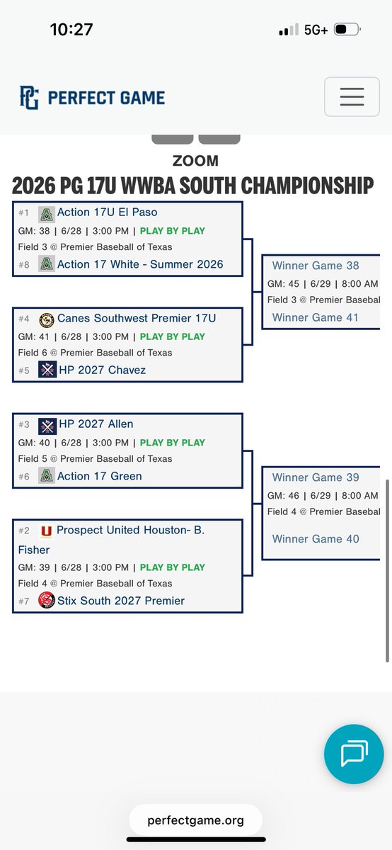 ActionBaseball's tweet photo. Congratulations to 17 u El Paso, 17 u Green and 17 u White on making the Championship bracket at the PG South 17 u Championship.. https://t.co/dbhD3ALzSF