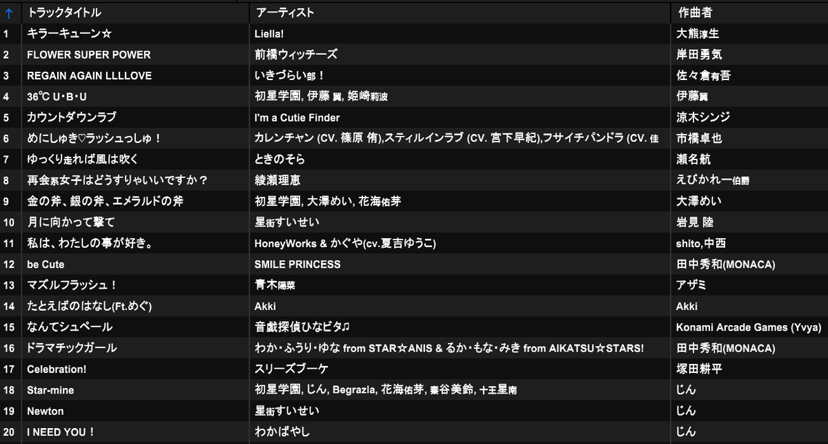 fy_kmr's tweet photo. 2026.06.26 #たぶほり派
＠川崎・月あかり夢てらす 

『ア二ソン派』関連楽曲セットで
DJ出演させていただきました！

お足元悪い中でしたが、たくさんの方にご来場いただき感謝…！また次回も機会ありましたらぜひ！！ https://t.co/p5ALYlKdCa