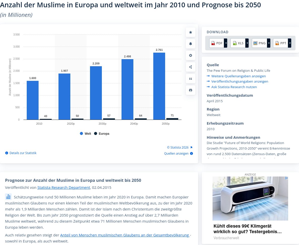 StuffCurrent's tweet photo. @polenz_r Mhm ... Die 50 Mio. wurden bereits 2020 geknackt. https://t.co/85NFtMrS77