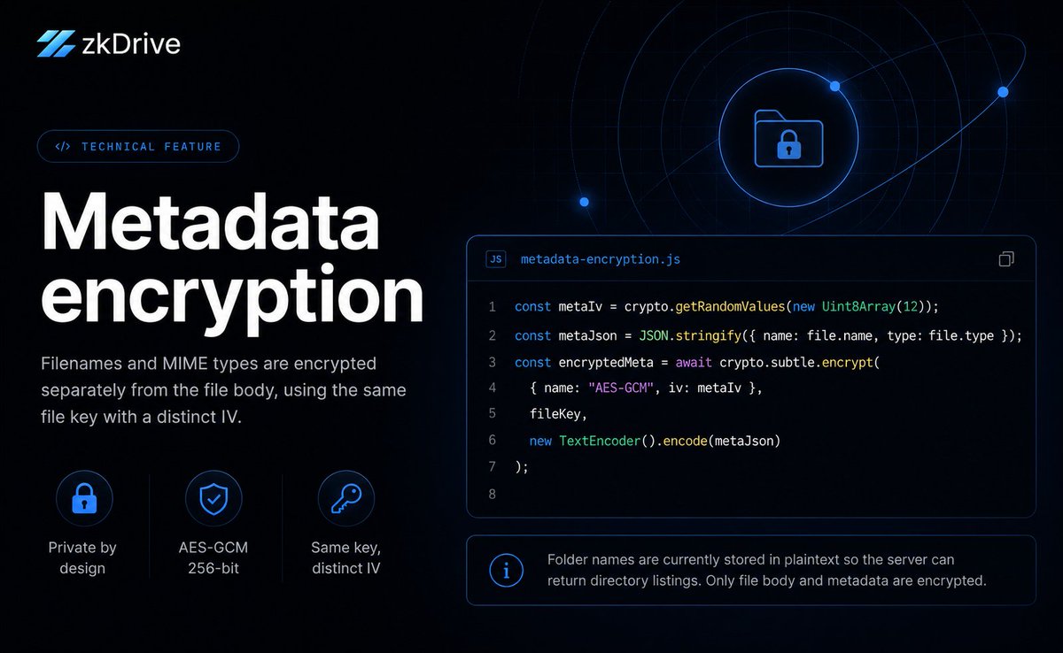 zkdrive's tweet photo. Metadata encryption is now part of zkDrive’s cryptographic layer.

File names and MIME types are encrypted separately from the file body using the same file key, but with a distinct IV.

That means the server stores encrypted metadata instead of readable file details.

File body: encrypted.
File metadata: encrypted.
Folder names: kept plaintext for directory listings.
Private by design, practical where needed.