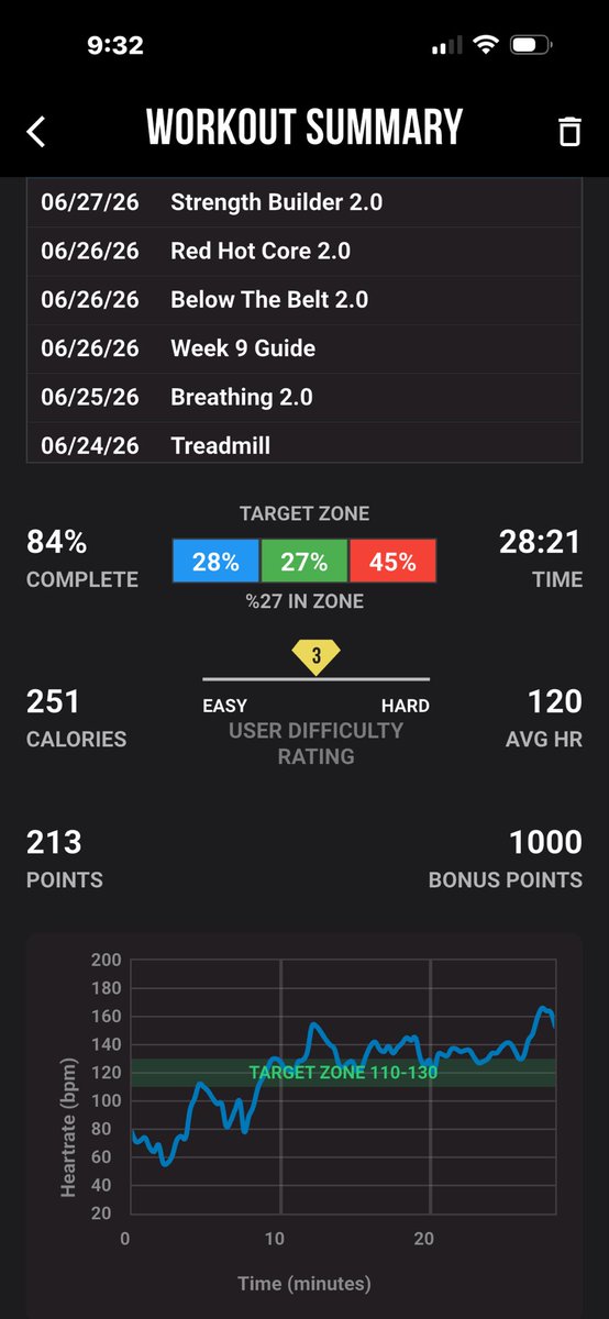chasingbogey's tweet photo. Easy like Sunday morning my ass. @DDPYoga @RealDDP #BANG #FatBurner #RHC+ https://t.co/8BbgqOWRA7