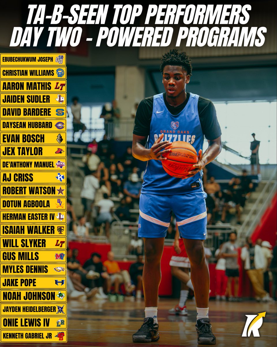 Revocruit's tweet photo. TA-B-SEEN: DAY TWO. 👀

Another day. Another group of standout performances from our Revocruit Powered Programs.

College coaches, find these players, explore their programs, and continue building your recruiting board inside the Revocruit software. https://t.co/gDIBwZT7UO