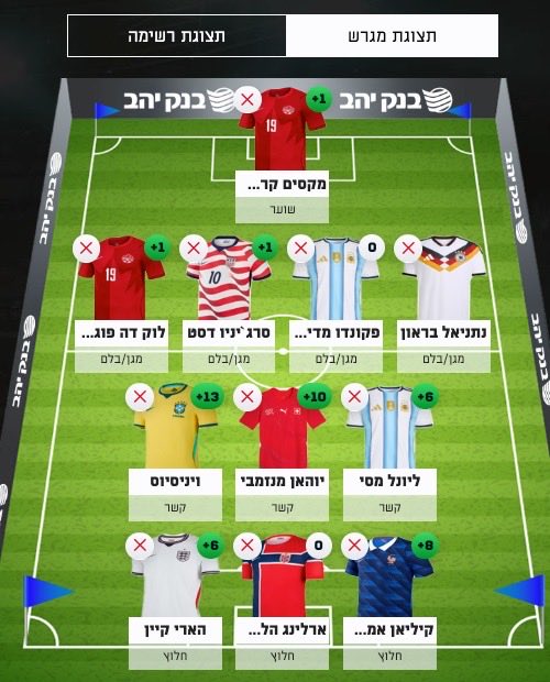 yes_yeah_yup's tweet photo. @FourAtTheBack1 מה אתה חושב? נבחרת מטורפת על הנייר חח https://t.co/gzRrTOA9cf