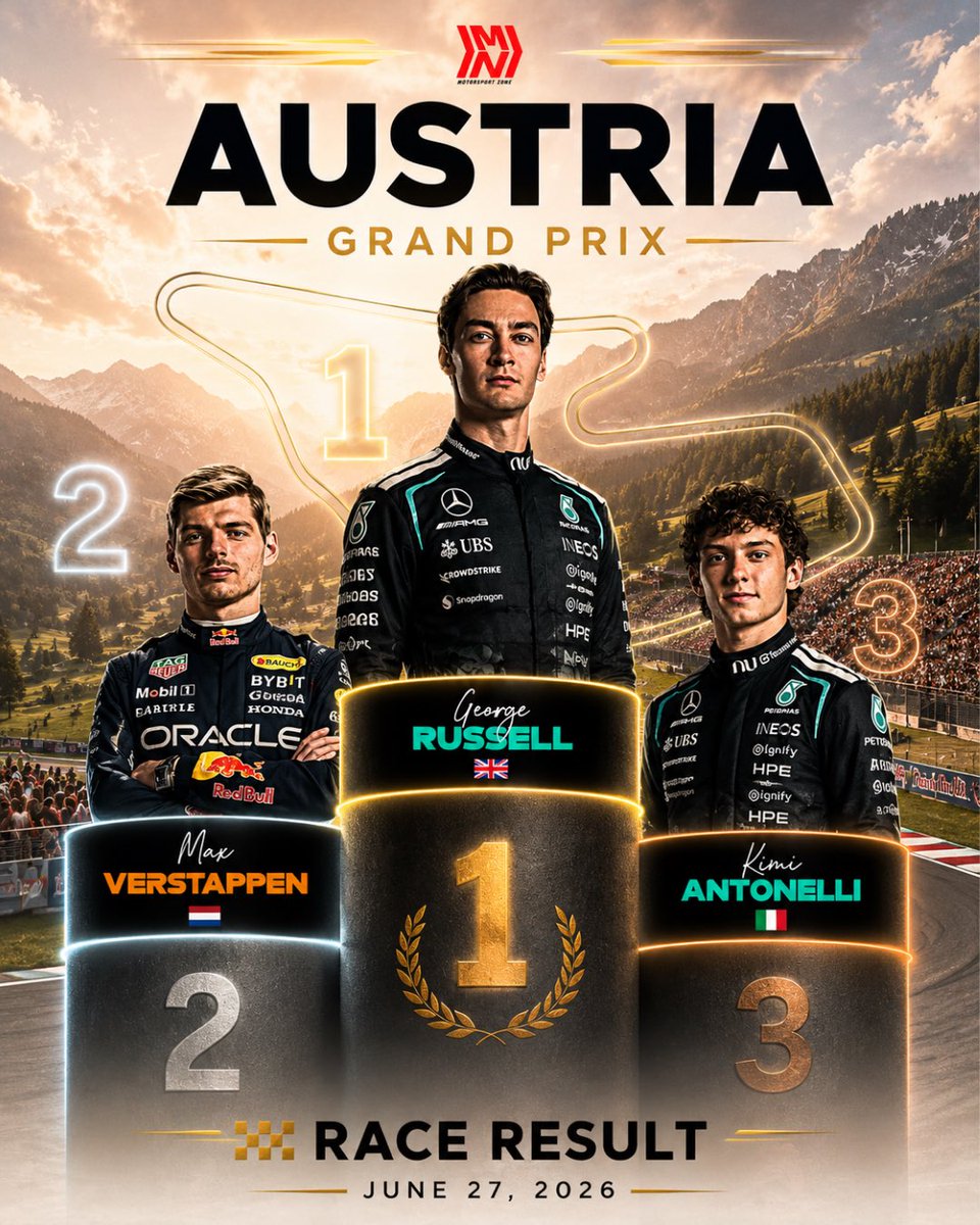 MotorsportsNew's tweet photo. 🚨 Russell wins the Austrian GP! 👊🏻
George Russell is hunting down championship leader Kimi Antonelli! #F1 #F12026 #AustrianGP #Sports #News https://t.co/O575wL6gso