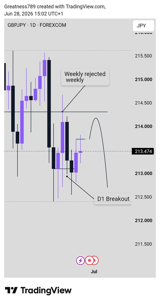 FT_Official01's tweet photo. GBPJPY https://t.co/n011HhN3O1
