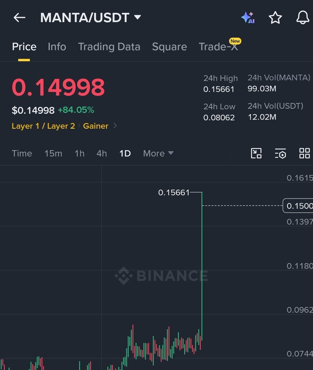 cryptomagic2040's tweet photo. $manta ✅️

في انتظار البقية https://t.co/cW6XABXXhB